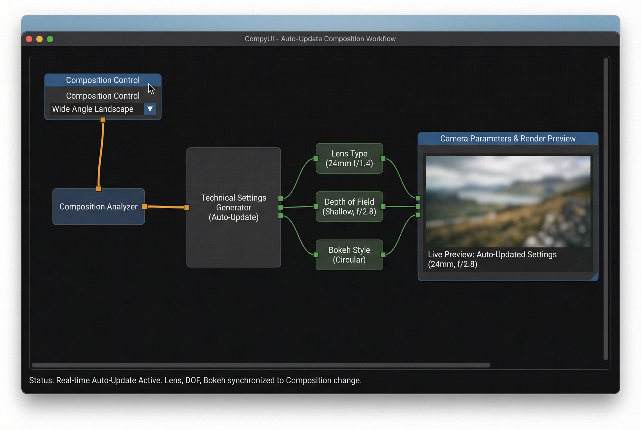 Auto-Update Composizione